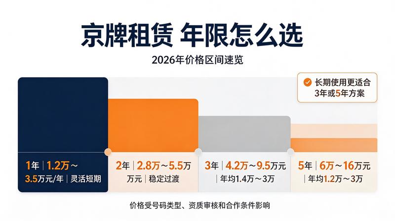 北京交通治理新规